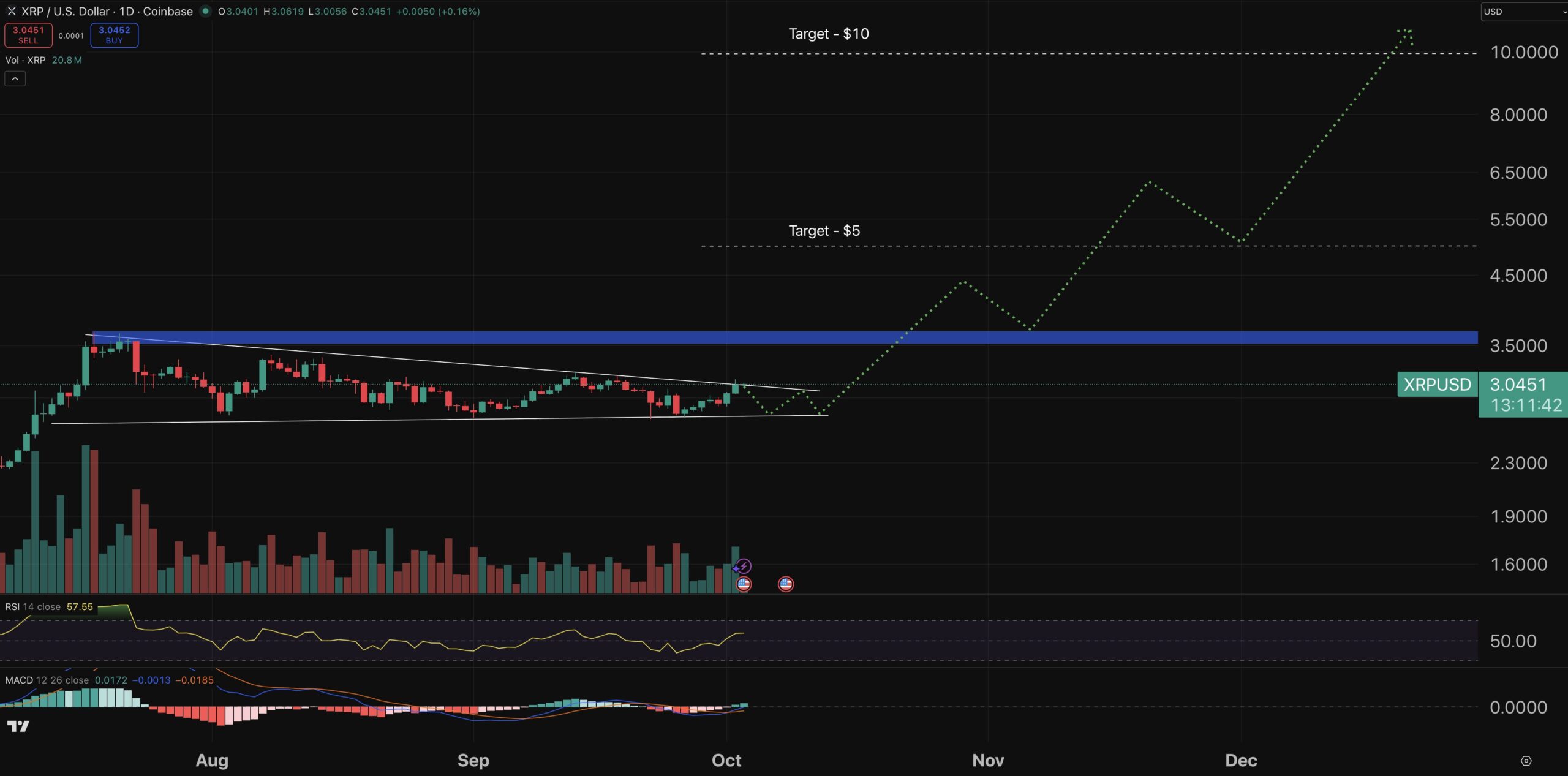 Crypto Price Prediction Today 3 October – XRP, Ethereum, Solana Crypto Price Prediction Today 3 October – XRP, Ethereum, Solana
