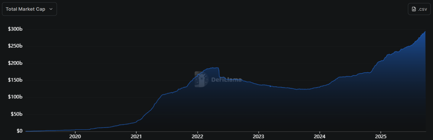 Solana Price Prediction: New Stablecoin Launch on SOL – Billions of Dollars are Coming