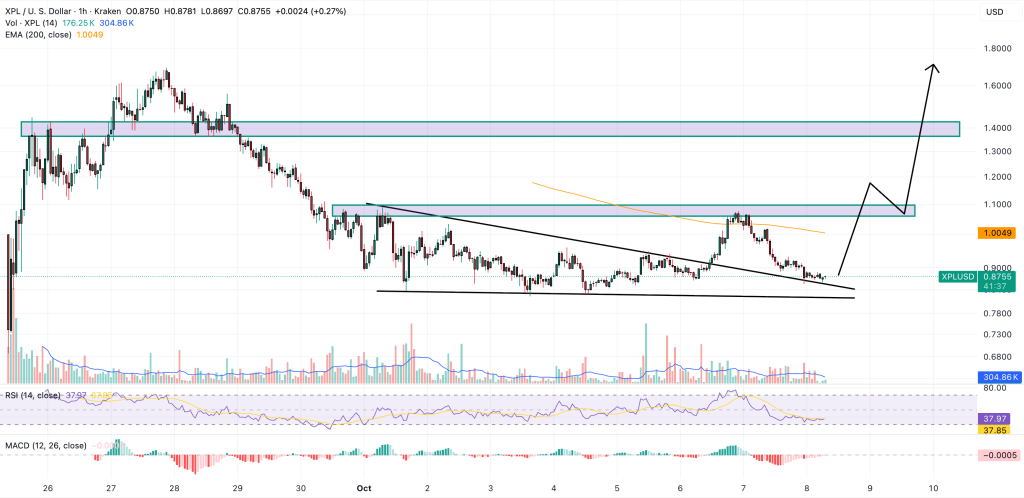 Plasma Price Prediction: On-Chain Growth Explodes – Is XPL Becoming the New XRP?