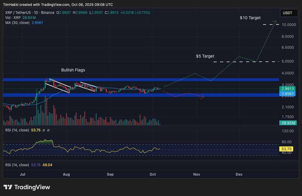 Best Crypto to Buy Now 6 October – XRP, Binance Coin, Zcash