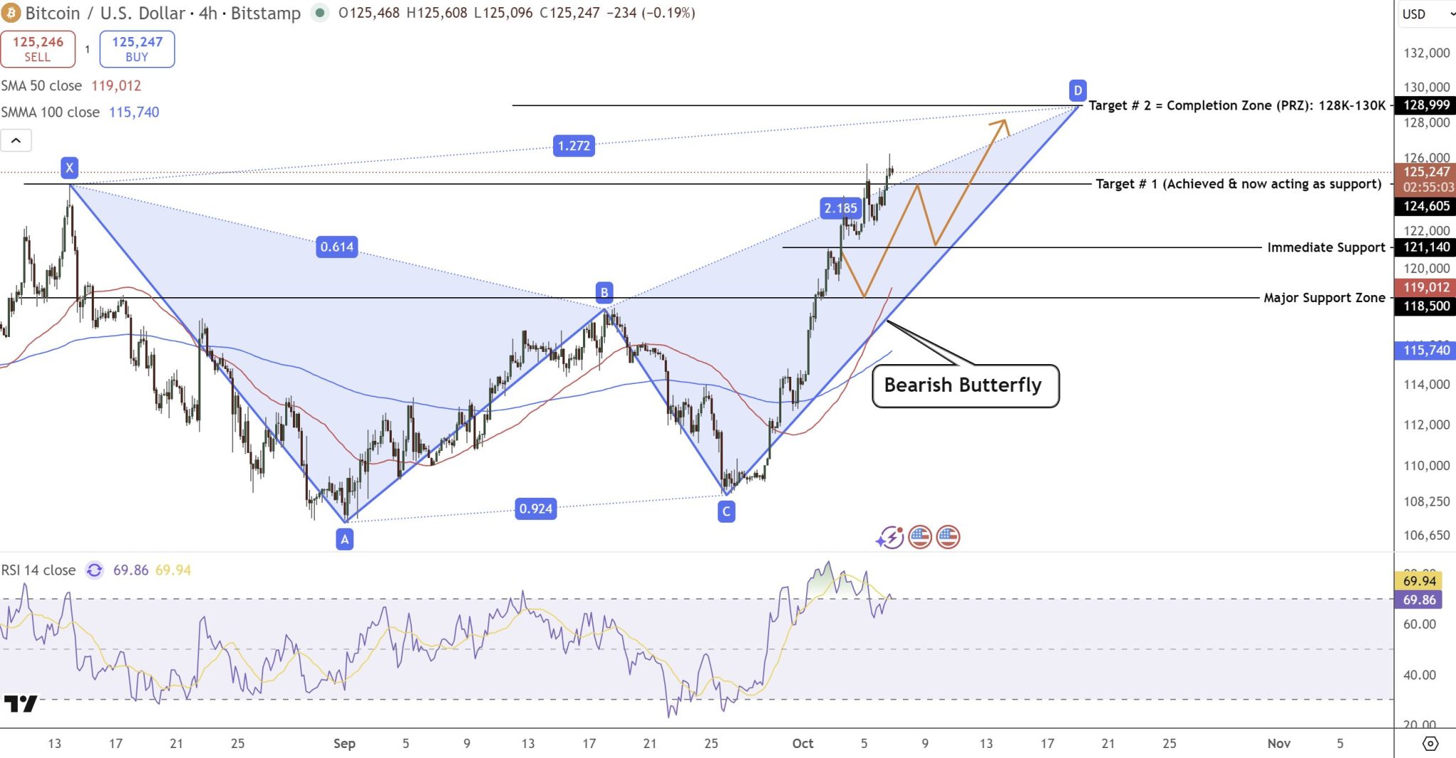 Bitcoin Price Prediction: Saylor’s .9B Profit, Japan’s Pro-Crypto Shift, and a Technical Path to 0K