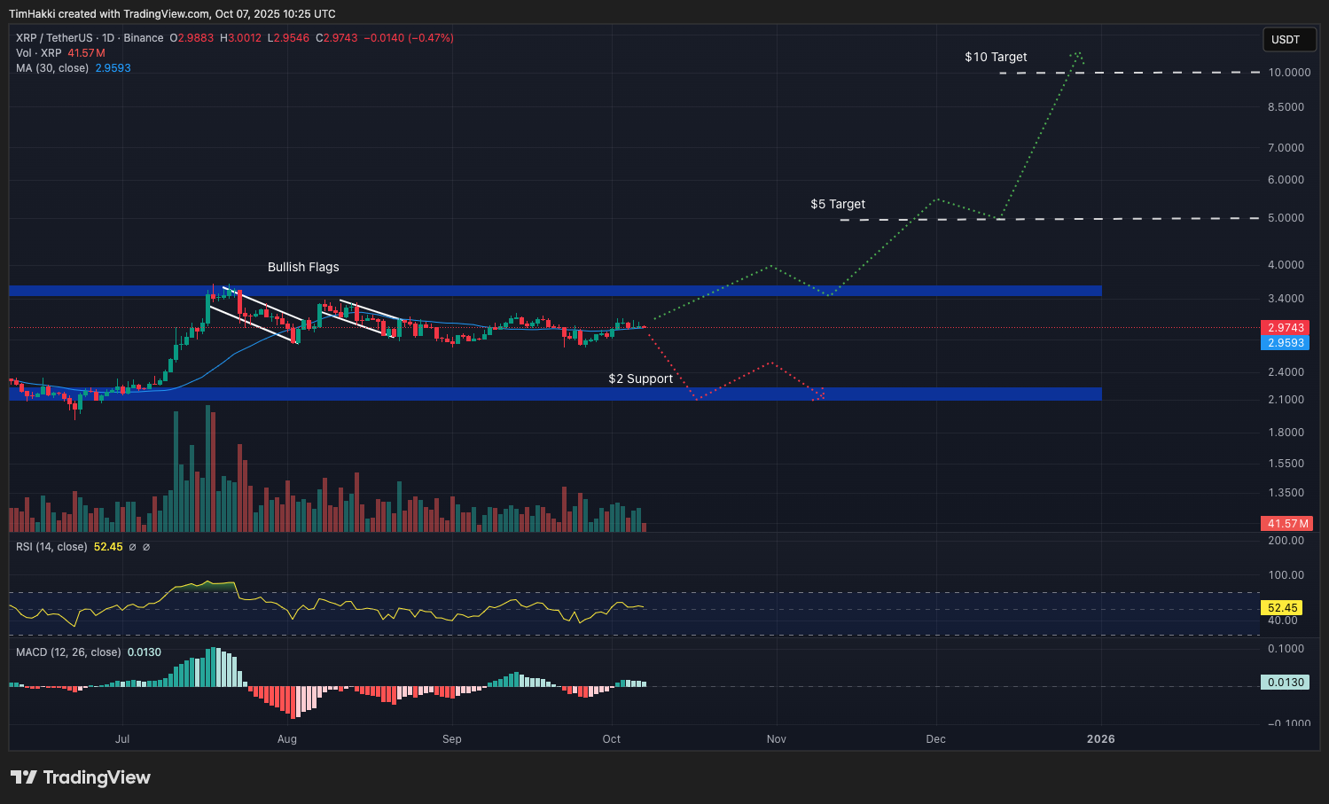 Best Crypto to Buy Now 7 October – XRP, Plasma, Bittensor Best Crypto to Buy Now 7 October – XRP, Plasma, Bittensor