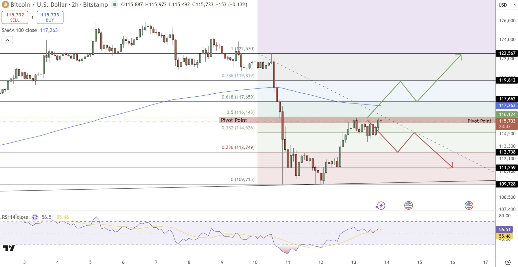 Bitcoin Price Prediction: Trump, BlackRock, and Strategy Fuel Renewed Optimism as Bulls Target 2K Bitcoin Price Prediction: Trump, BlackRock, and Strategy Fuel Renewed Optimism as Bulls Target 2K
