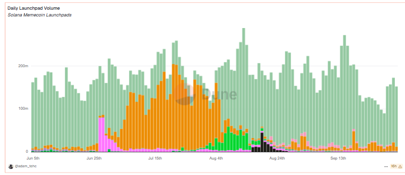 Pump.fun ATH This Year? PolyMarket Split 50/50 as 0M Meme Coin Factory Faces Crash Fears Pump.fun ATH This Year? PolyMarket Split 50/50 as 0M Meme Coin Factory Faces Crash Fears